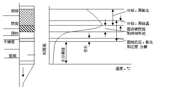 燒結(jié)自動(dòng)化解決方案