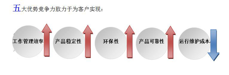 節(jié)能型無人值守智能換熱站整體解決方案