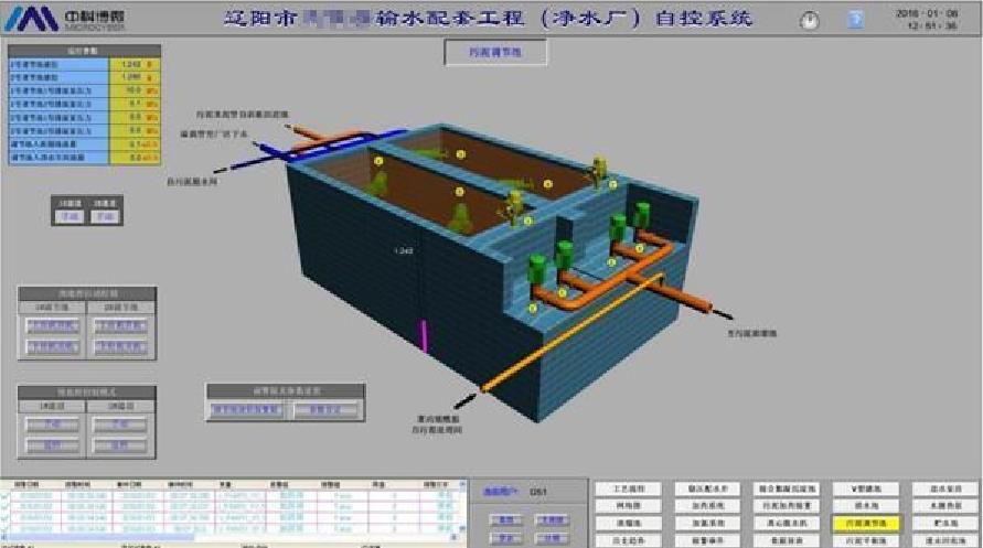 大型地表凈水廠全集成自動(dòng)化解決方案