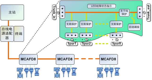 MCAFD8 有源現(xiàn)場(chǎng)總線分配器.png