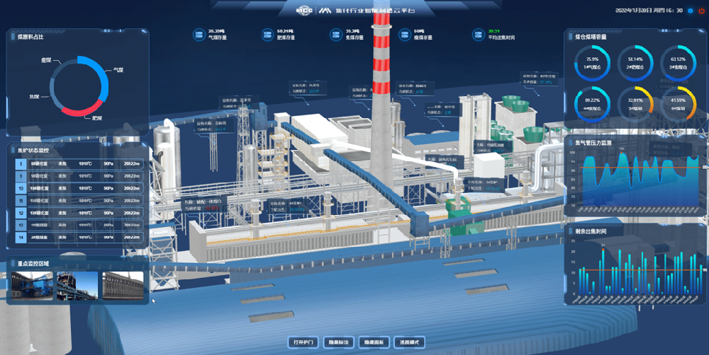 焦化智能制造云平臺(tái)