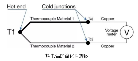 熱電偶的簡(jiǎn)化原理圖.jpg