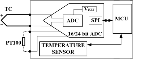 熱電偶輸入信號處理.png