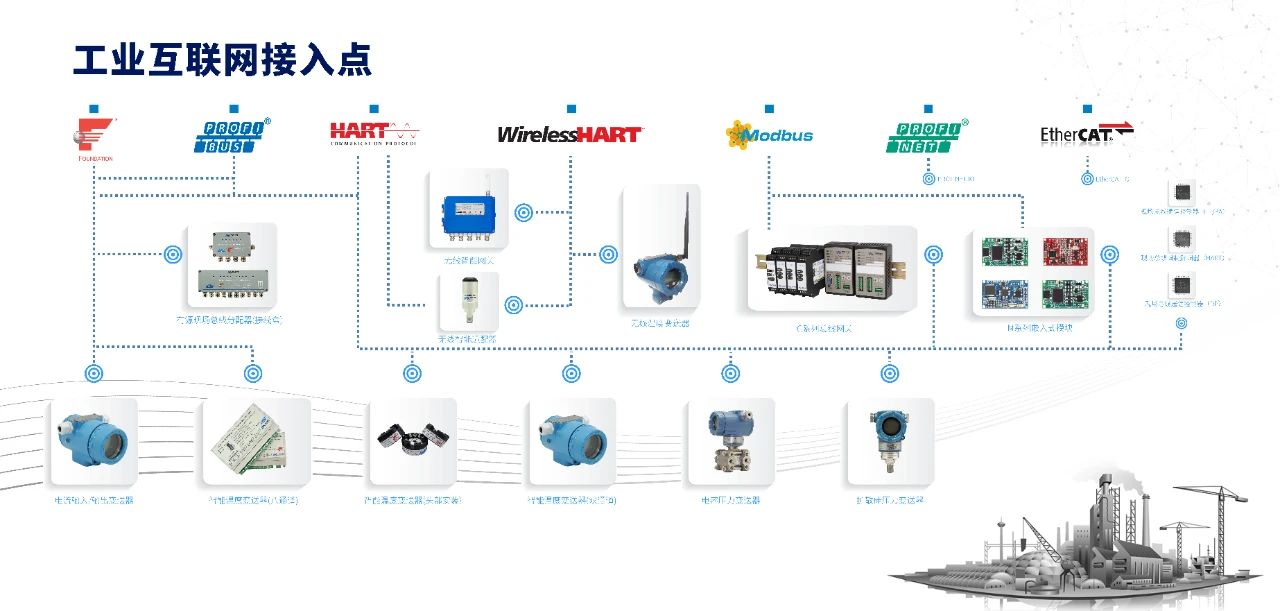 工業(yè)互聯網接入點.jpg